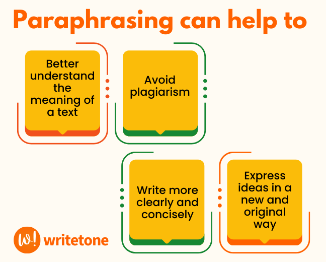 paraphrasing can help to avoid plagiarism,express ideas, write clearly